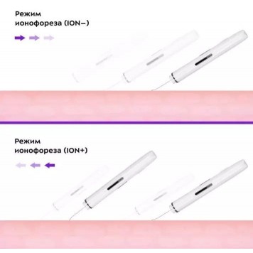 Аппарат для ультразвуковой чистки лица Kitfort КТ-3113 бело-розовый-6