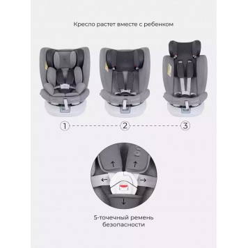 Автокресло RANT LB619  DRIVE  isofix Active Line (Grey) группа 0-1-2-3  (0-36 кг)-12