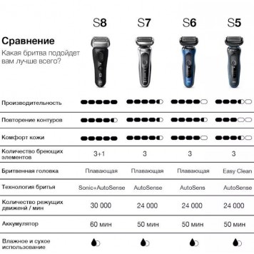 Электрическая бритва BRAUN 61-N1000s BLK-12
