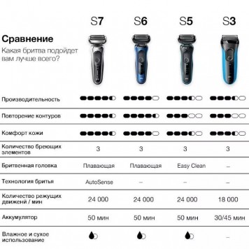 Электробритва Braun Series 3 300BT с точной насадкой-триммером и 5 гребнями чёрная-8