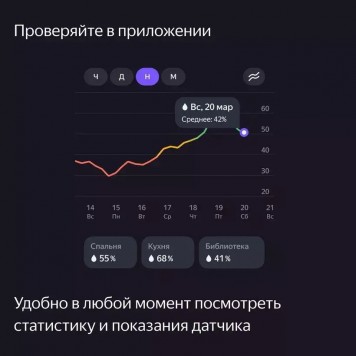 Датчик температуры и влажности Яндекс Zigbee (YNDX-00523)-9