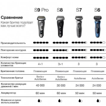 Электрическая бритва BRAUN 71-S1000s SIL-11