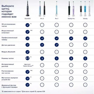 Электрическая зубная щётка Oral-B Vitality D100 чёрная-10
