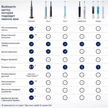 Электрическая зубная щётка Oral-B Vitality D100 голубая-10
