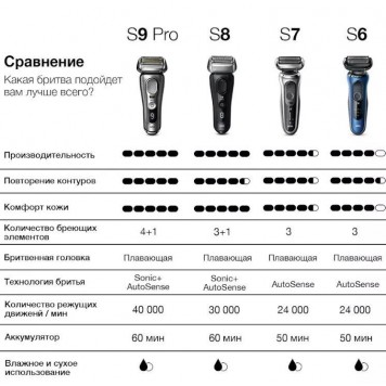 Электробритва Braun Series 7 71-S4200cs сухое/влажное бритьё зарядная станция насадка серебристая-11