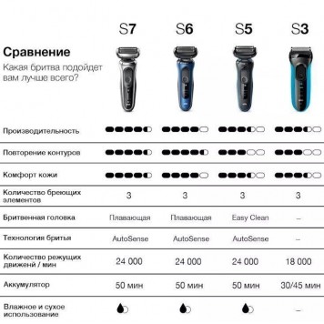 Электробритва Braun Series 5 51-M1000s для сухого и влажного бритья мятная-12