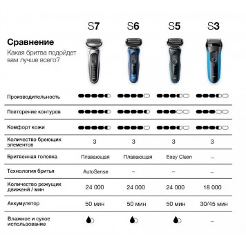 Электробритва Braun Series 3 300 с 3 плавающими лезвиями чёрный-8