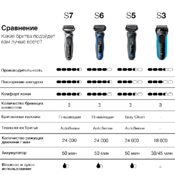 Электробритва BRAUN SHAVER 51-W1600s WHT EURO ,-10