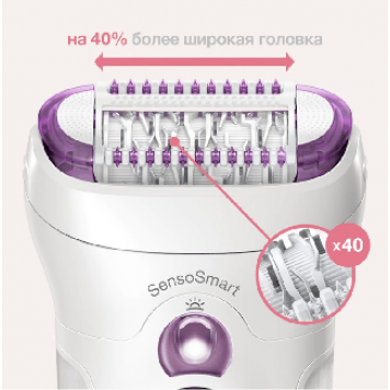 Эпилятор BRAUN LEGEPIL SES9-710 WHT/PUR MN-2