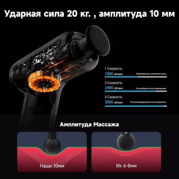 Массажер для тела Xiaomi Yunmai EasePro YMFG - M403-11