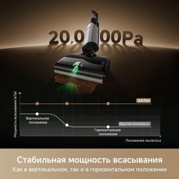 Вертикальный моющий пылесос Trouver X4 Pro Black 20000 Па 350 м2-5