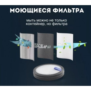 Вертикальный пылесос WADE SV-01 White (SV-01 White) 150 Вт 1200 л 30 мин подсветка-6